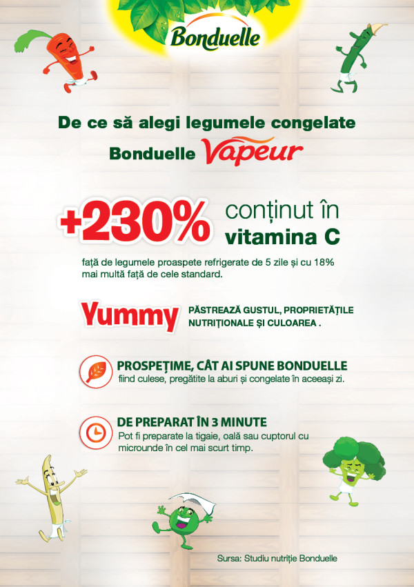 Infografic_Lansare Vapeur