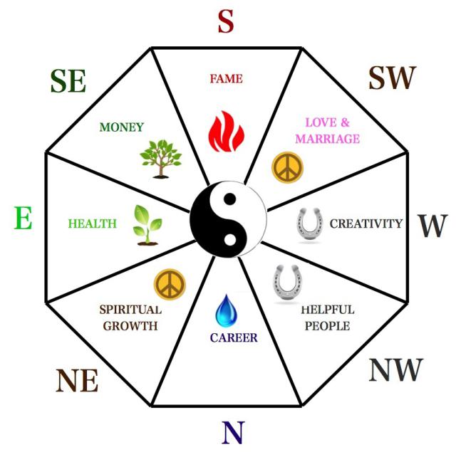 fengshui-about-com